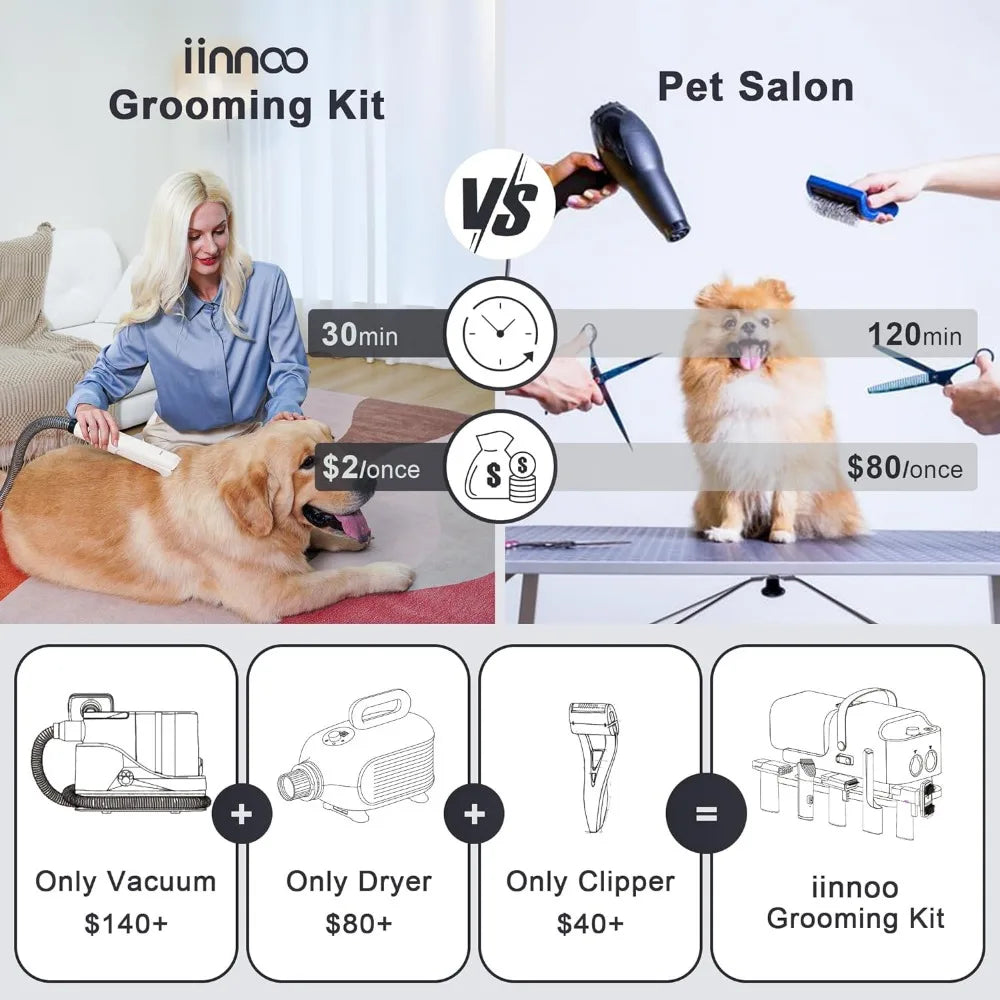 Dog Grooming Vacuum Dryer – 5-in-1 Grooming Kit for Efficient Pet Care